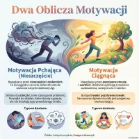 Dwa oblicza motywacji
