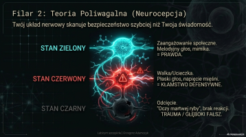 Anatomia Kłamstwa 07