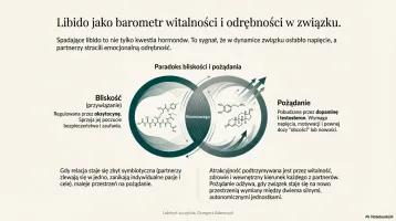 Libido 2