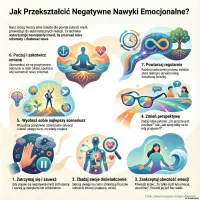 Transformacja emocji